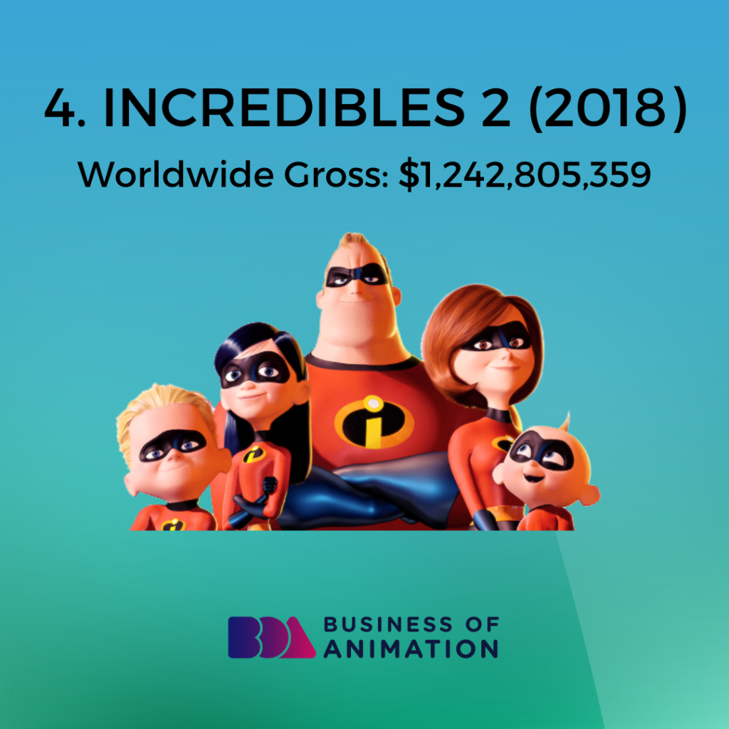 Incredibles 2 movie