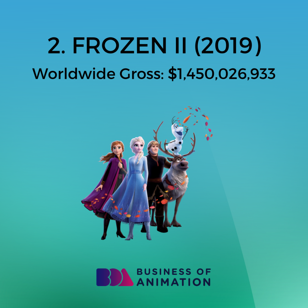 Frozen II movie