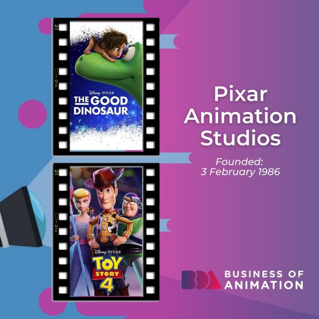 The Top Animation Studios In the World