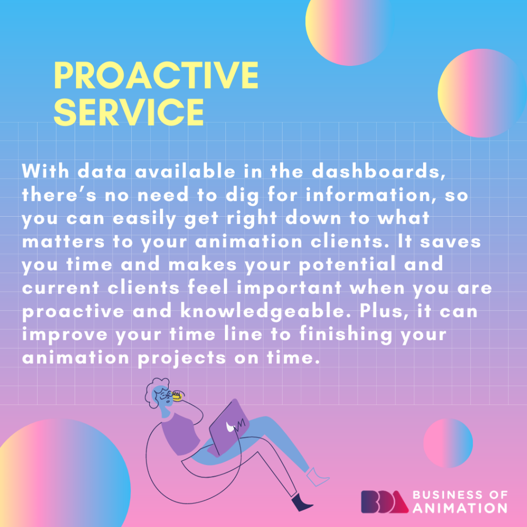 Proactive Service