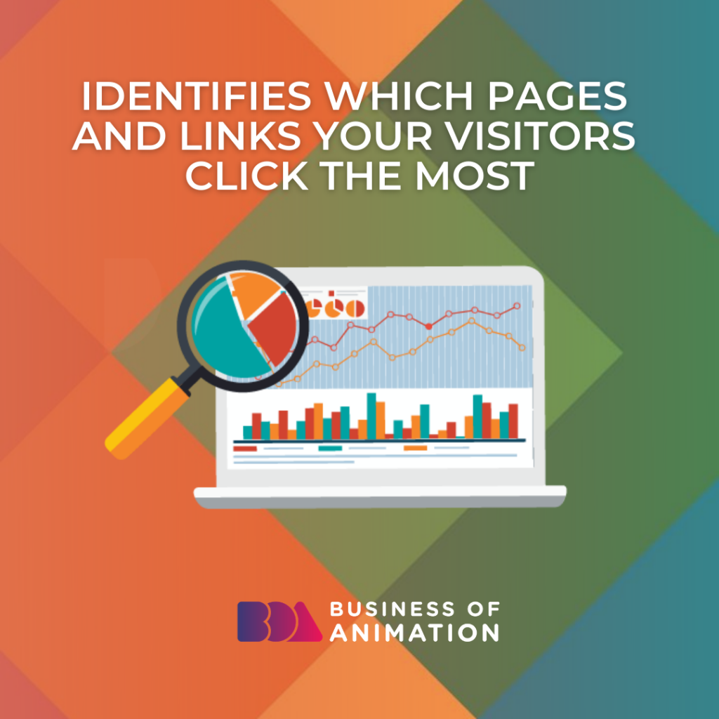 Identifies Which Pages and Links Your Visitors Click the Most