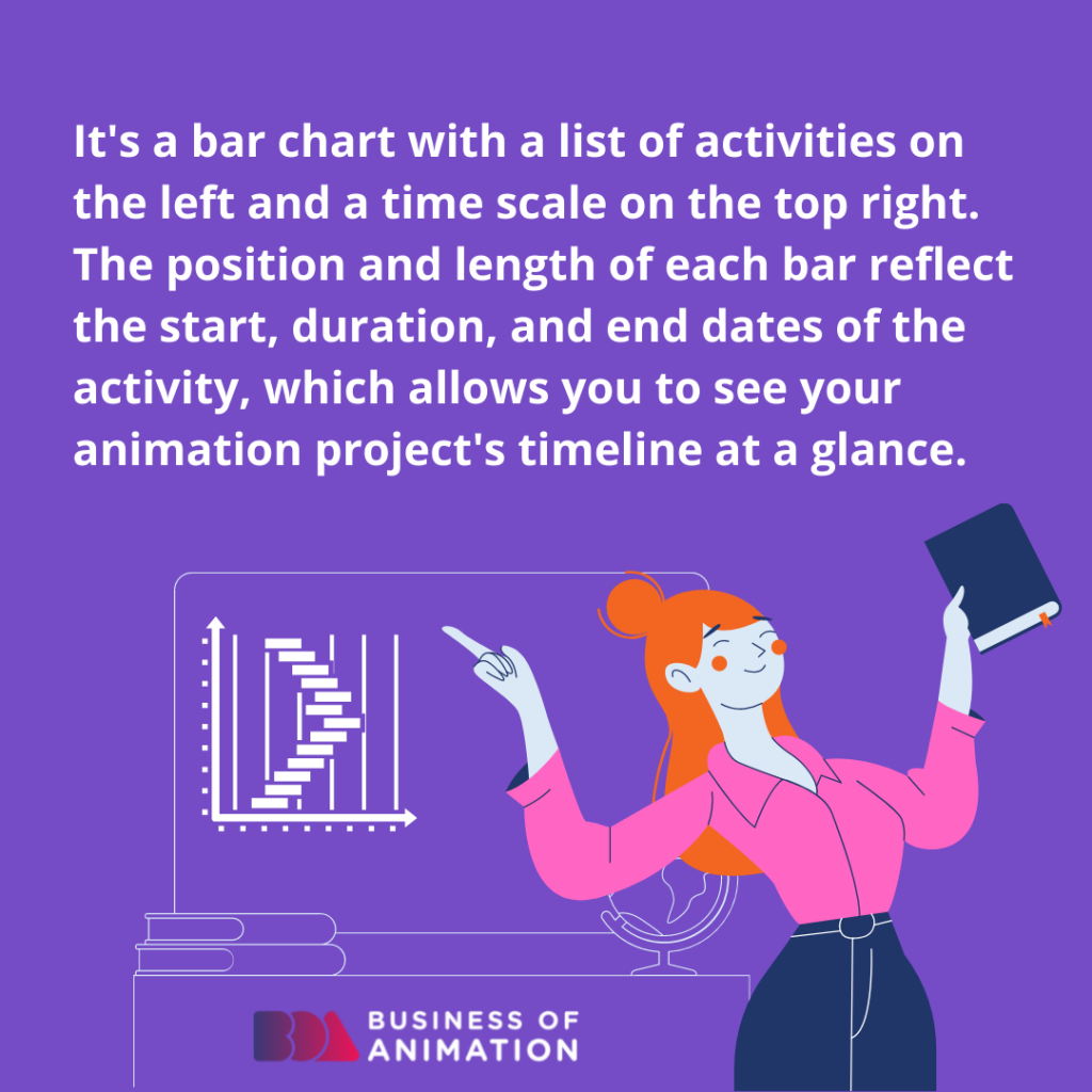 a woman pointing at a bar chart that can be used as a template for a gantt chart