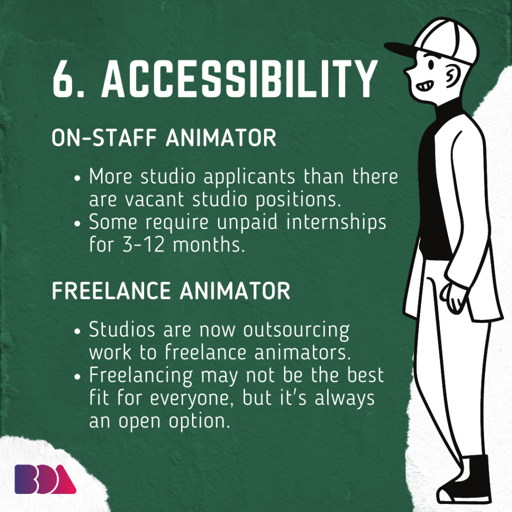 accessibility for a freelance and on-staff animator are different