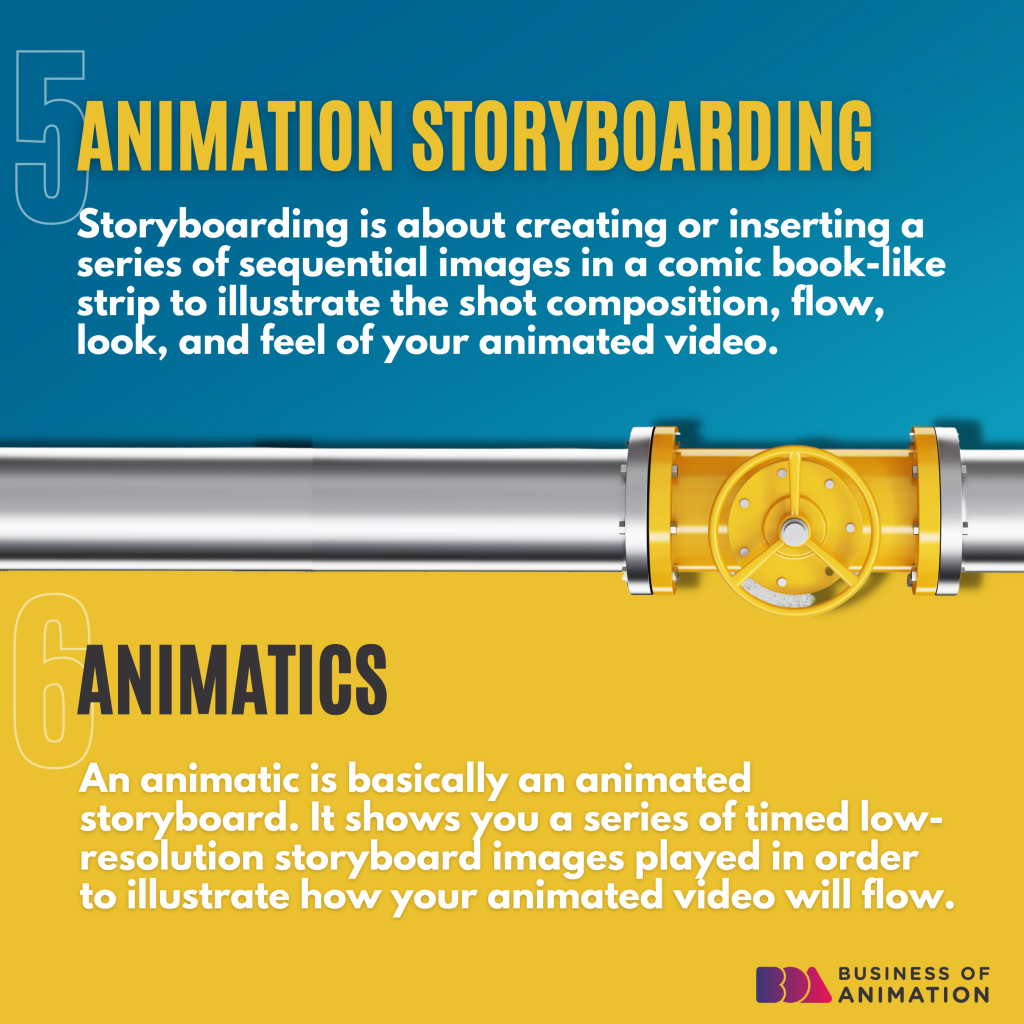 how to make production pipeline by doing animation storyboarding and animatics