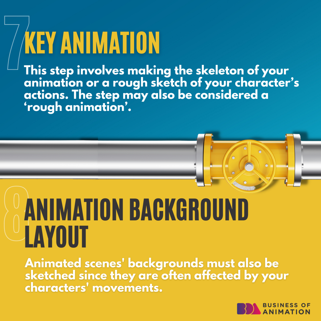 making a production pipeline by key animation and animation background layouts