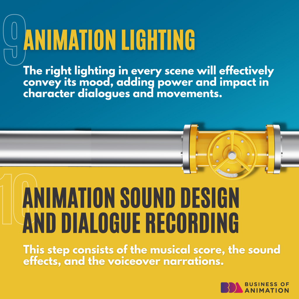 how to make an animation production pipeline with animation lighting, sound design, and dialogue recording