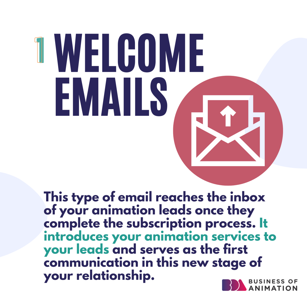 welcome emails for animation drip campaigns