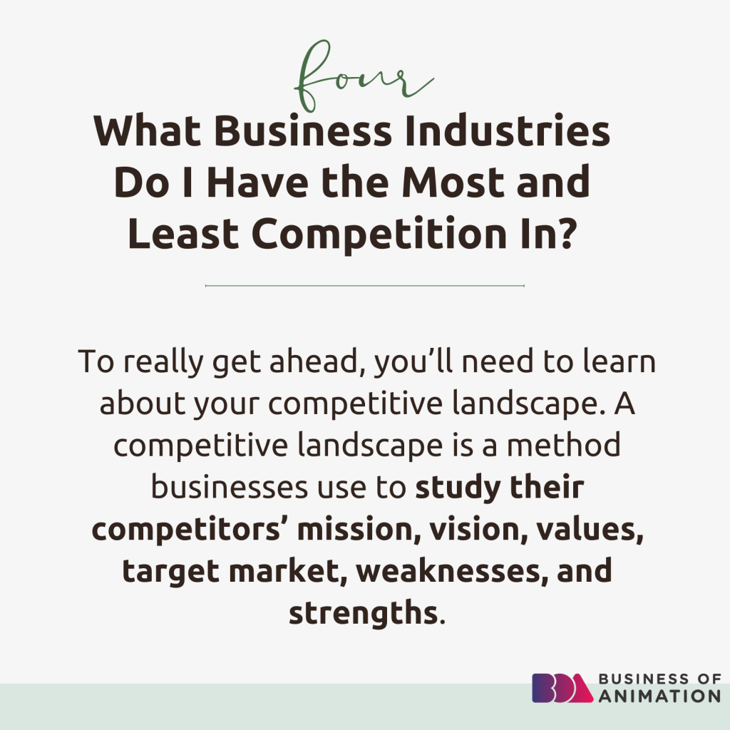 4. What business industries do I have the most and least competition in?