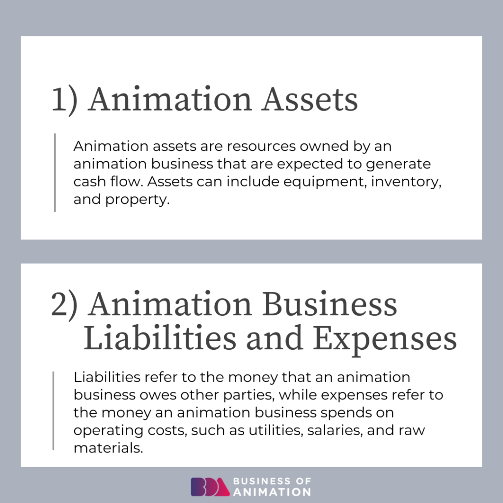 1. Animation Assets
2. Animation Business Liabilities and Expenses