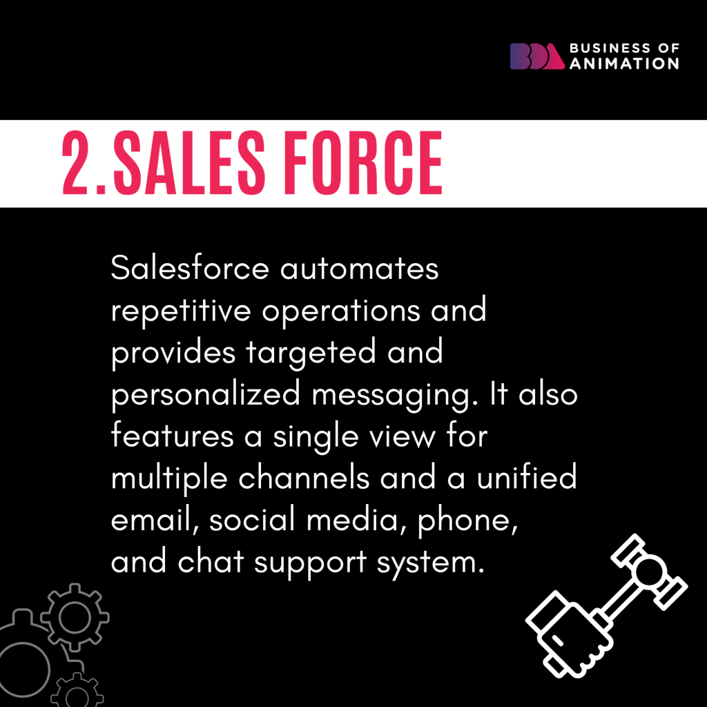 2. Salesforce