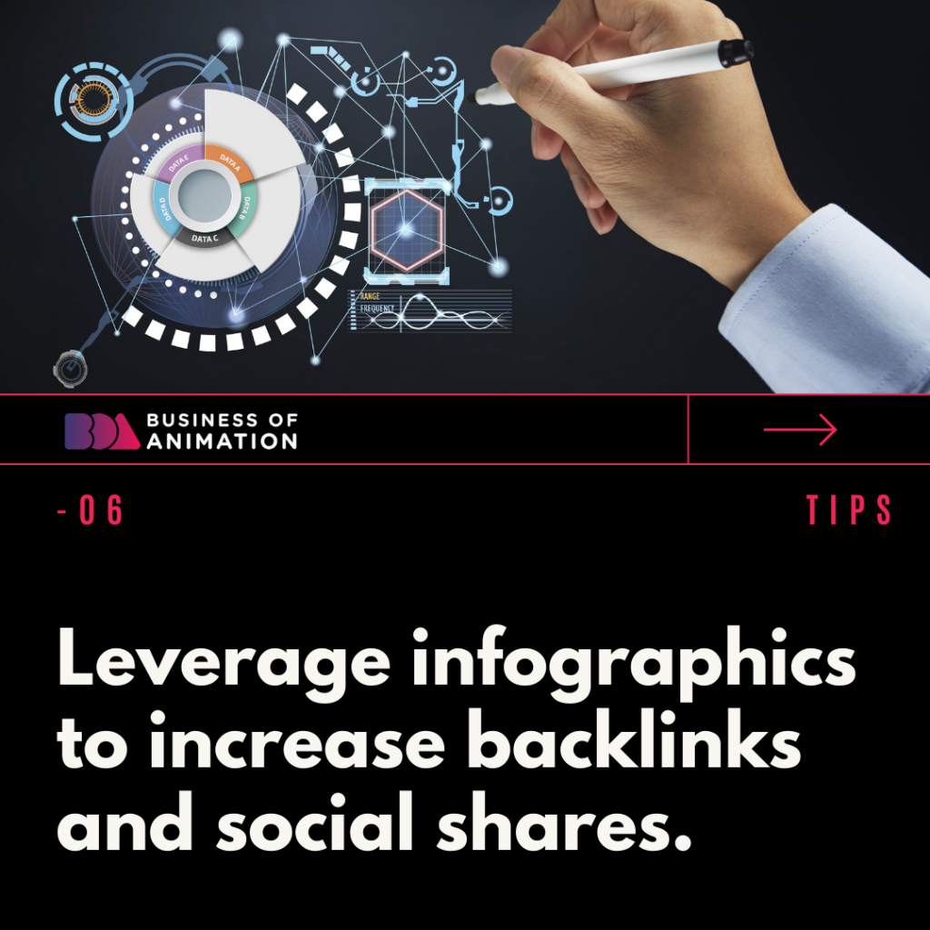 6. Leverage infographics to increase backlinks and social shares.
