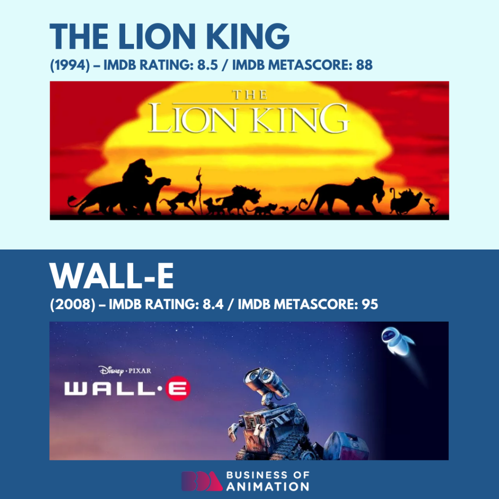 1. The Lion King
2. WALL-E