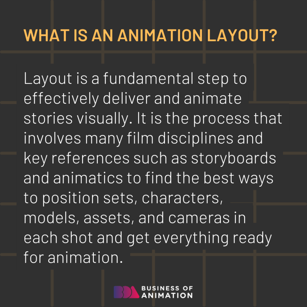 What is an animation layout? 