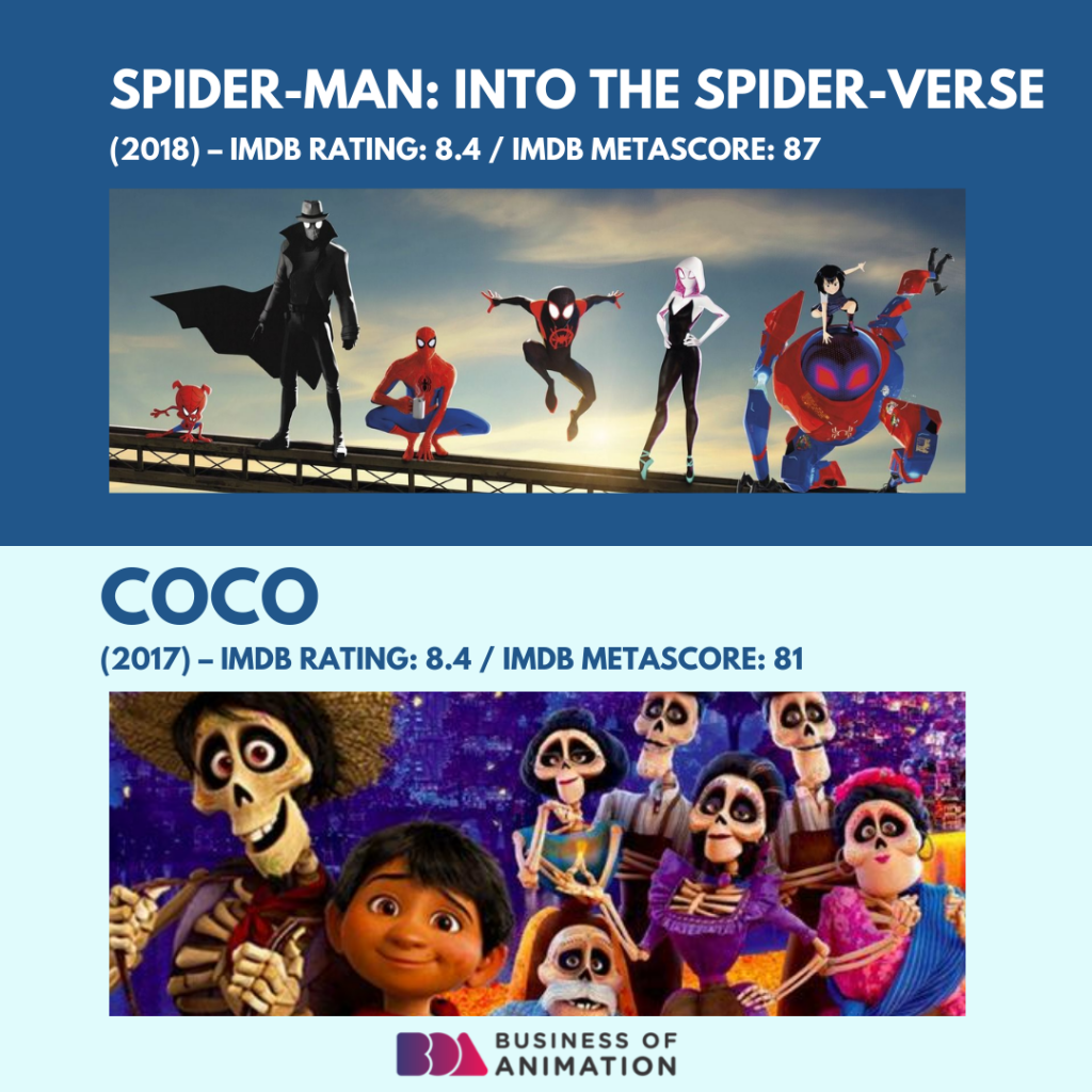 3. Spider-Man: Into the Spider-Verse
4. Coco