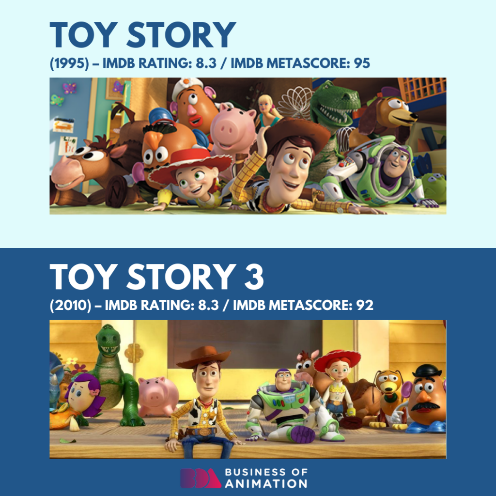 5. Toy Story
6. Toy Story 3