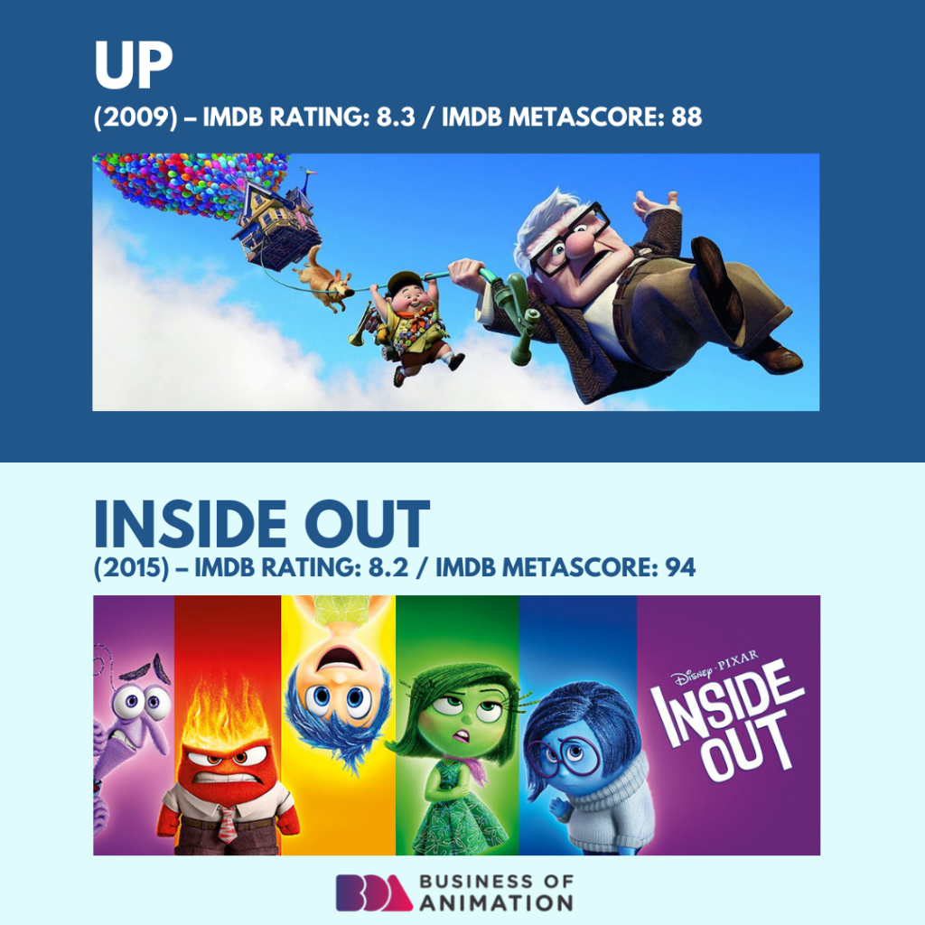 7. Up
8. Inside Out