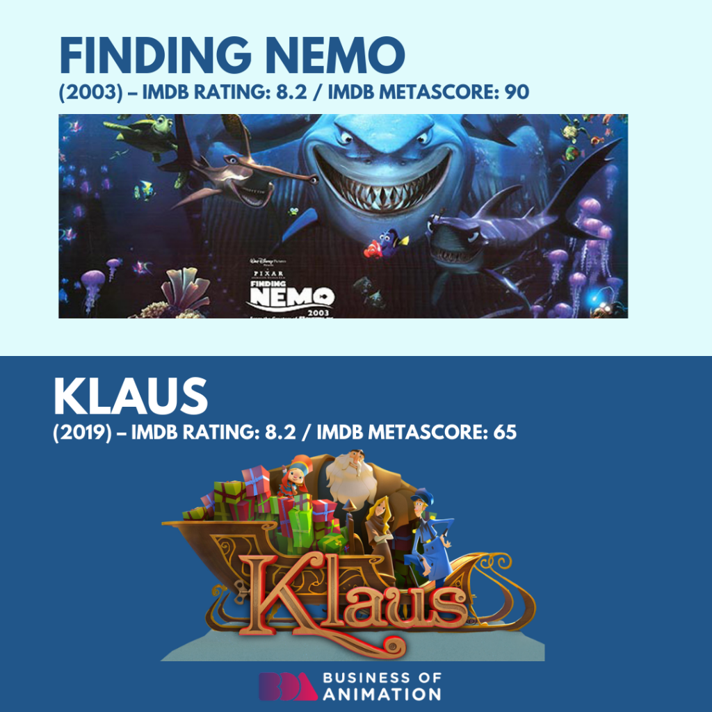 9. Finding Nemo
10. Klaus