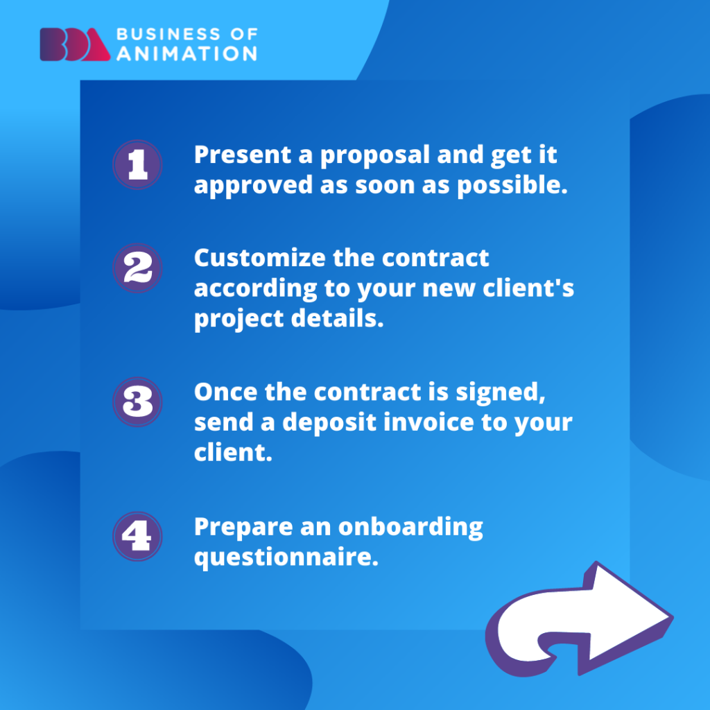 1. Present a proposal and get it approved as soon as possible.
2. Customize the contract according to your new client's project details.
3. Once the contract is signed, send a deposit invoice to your client.
4. Prepare an onboarding questionnaire.