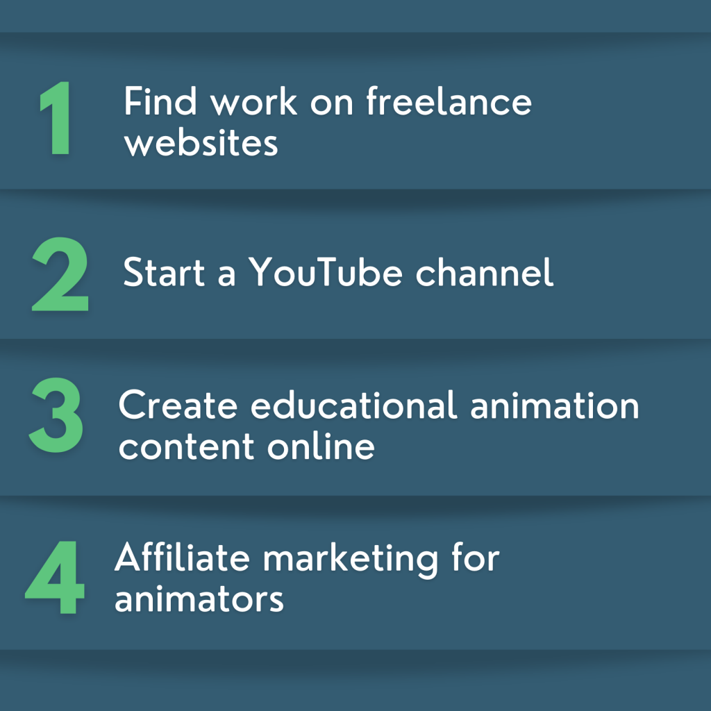 Find work on freelance websites 
Start a YouTube channel
Create educational animation content online
Affiliate marketing for animators
