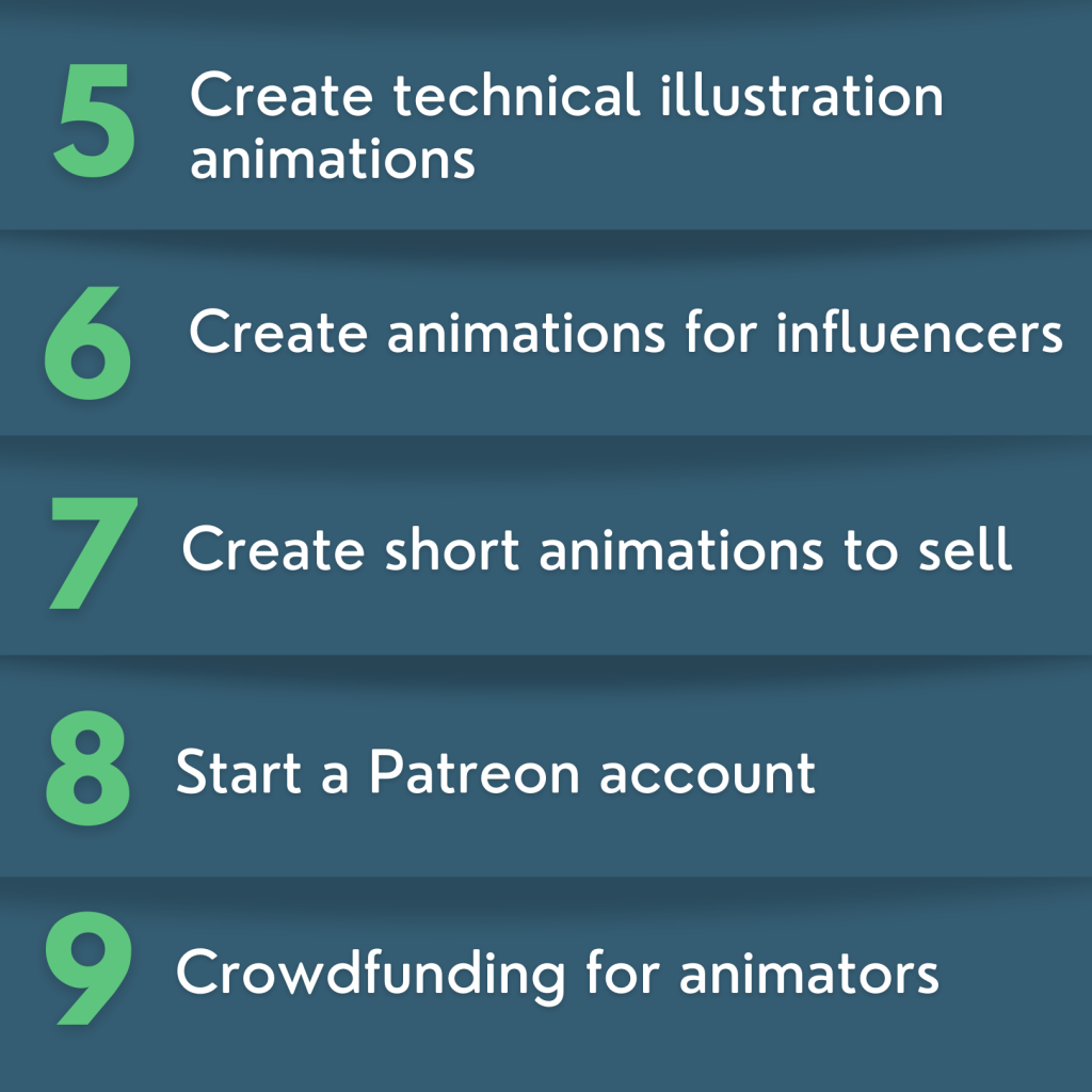Create technical illustration animations
Create animations for influencers
Create short animations to sell
Start a Patreon account
Crowdfunding for animators