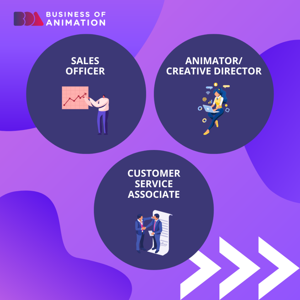 1. Sales Officer
2. Animator/Creative Director
3. Customer Service Associate