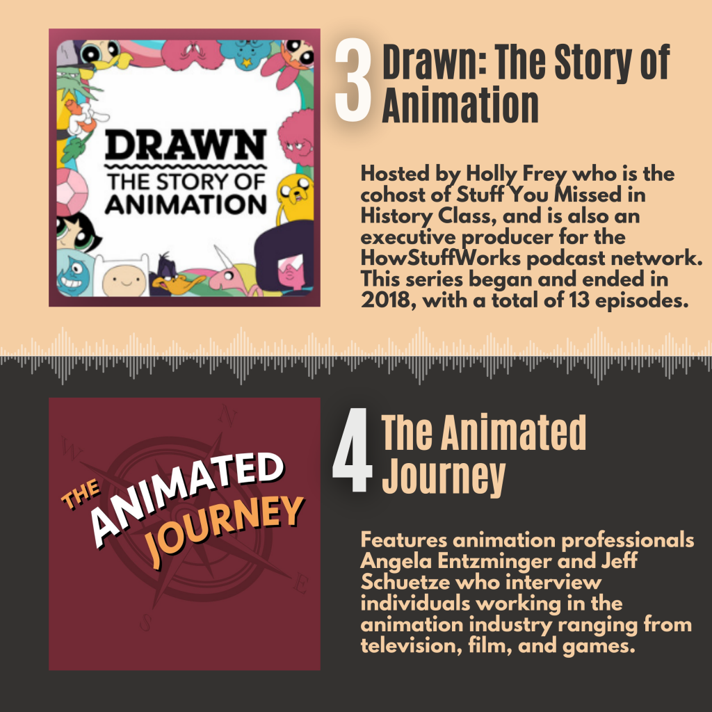 3. Drawn: The Story of Animation
4. The Animated Journey