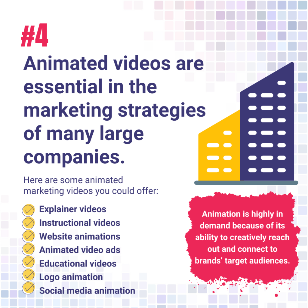 Animated videos are essential in the marketing strategies of many large companies.
