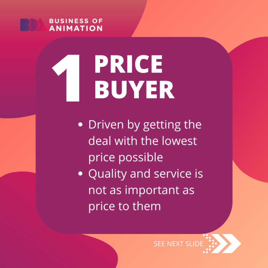 1. Price Buyer