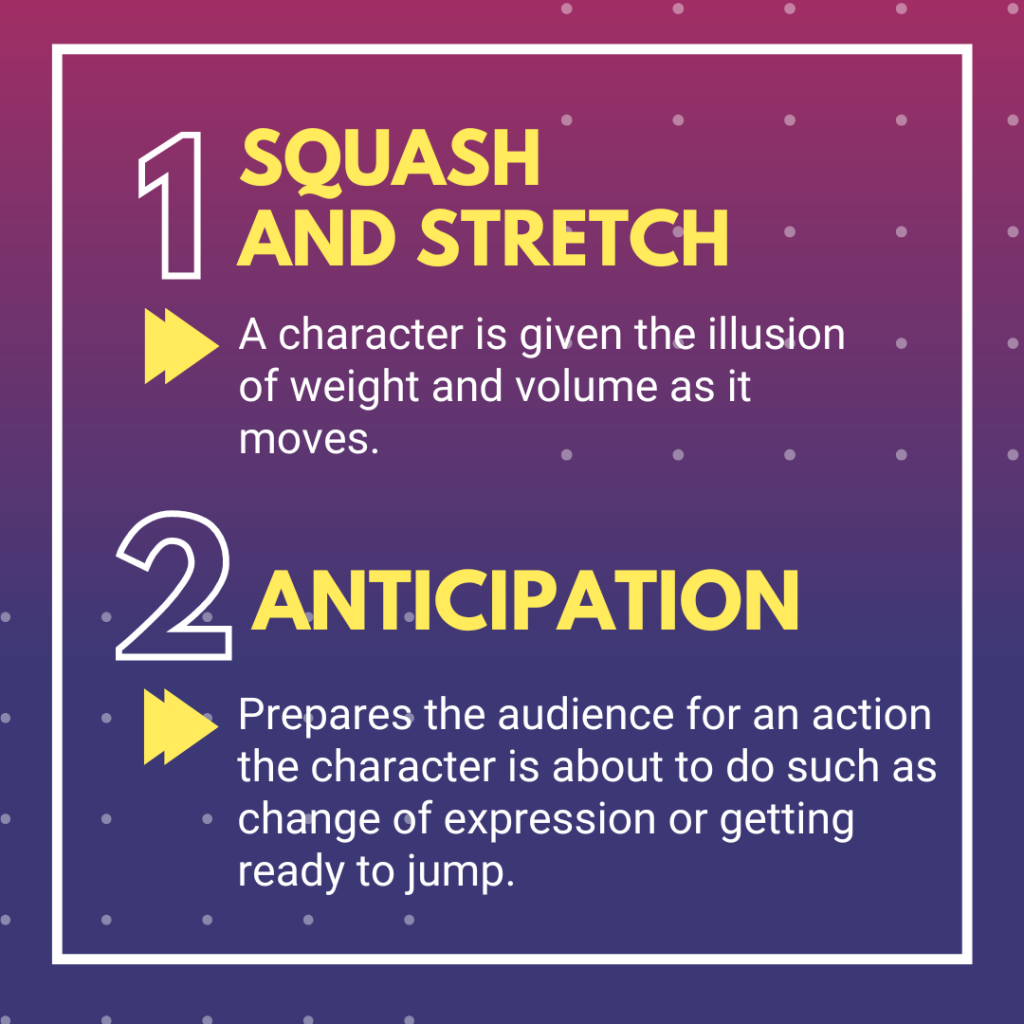 squash and stretch, a character is given the illusion of weight and volume as it moves. Anticipation, prepares the audience for an action the character is about to do such as change of expression or getting ready to jump.