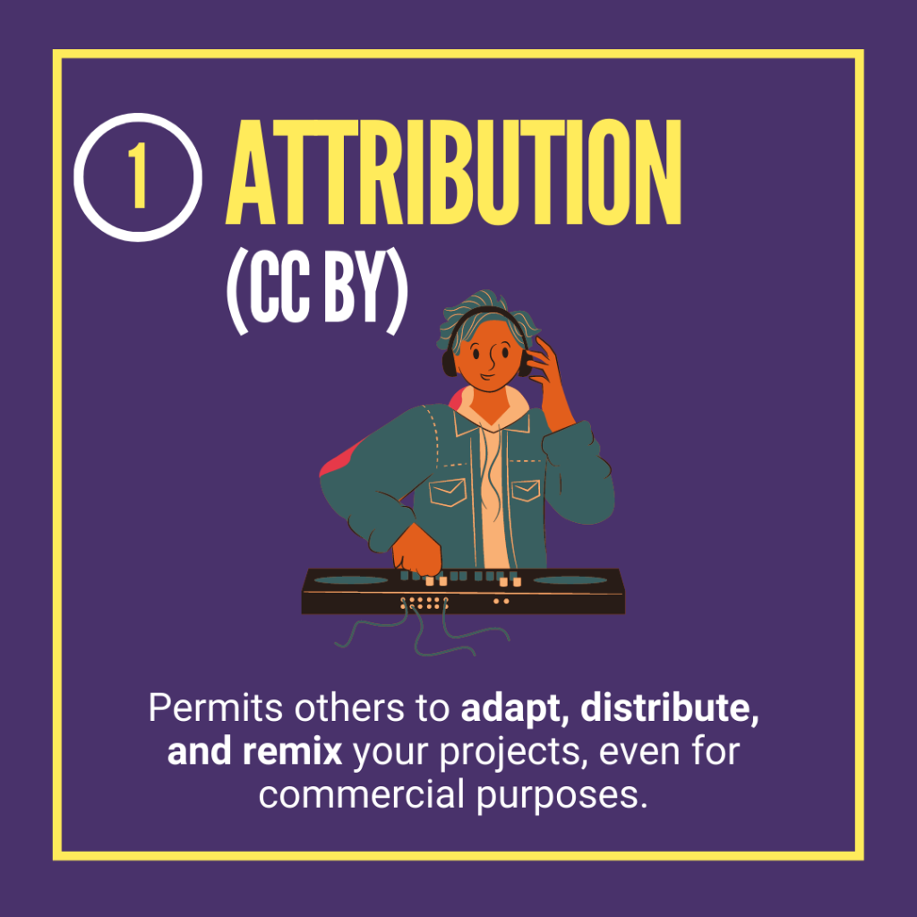 1. attribution cc by permits others to adapt, distribute, and remix your projects