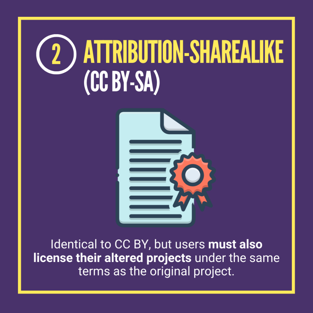 2 attribution-sharealike CC BY-SA
identical to CC BY but users must also licence their altered projects under same terms as the original project