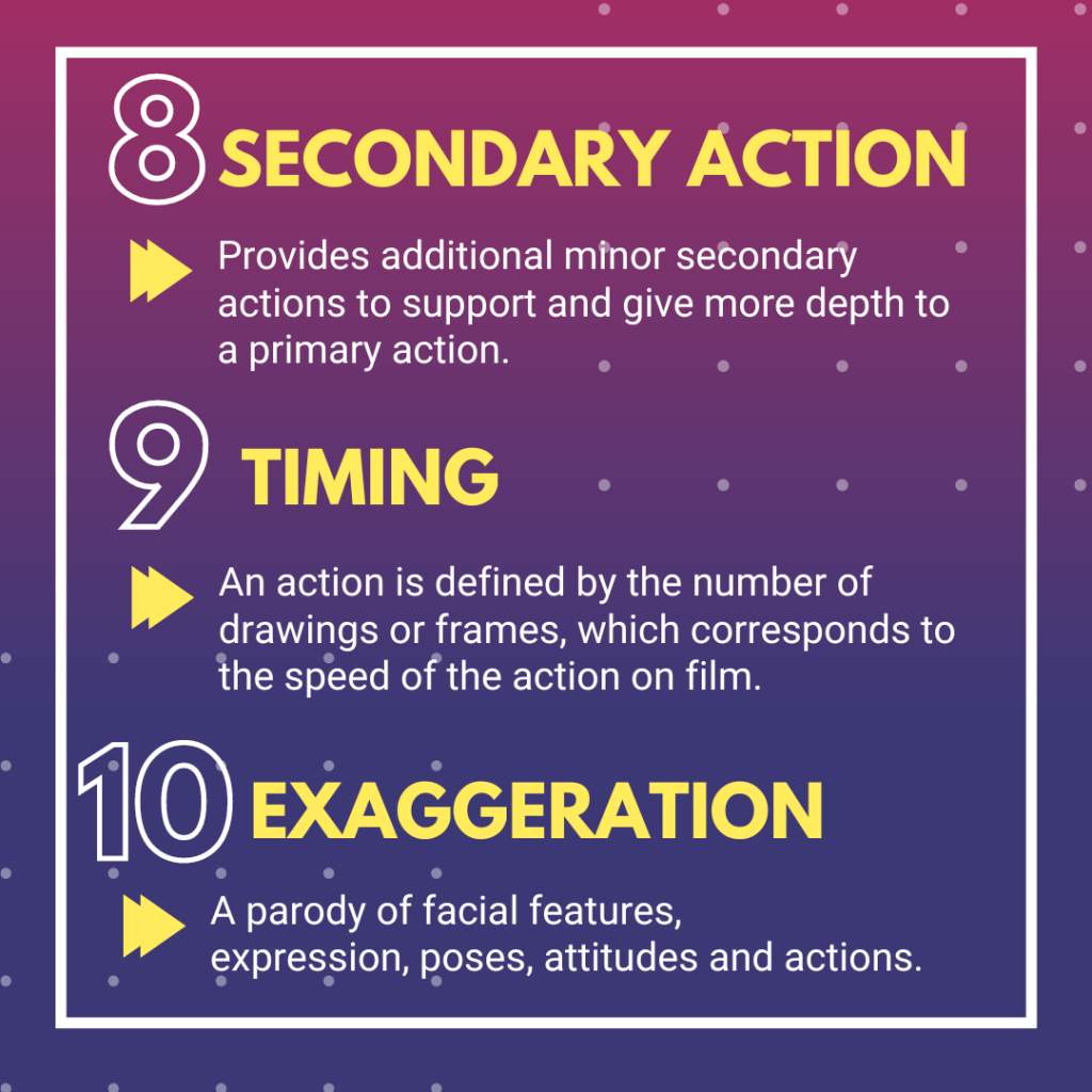 secondary action provides additional minor secondary actions to support and give more depth to a primary action. Timing, an action is defined by the number of drawings or frames, which corresponds to the speed of the action on film. Exaggeration, a parody of facial features, expression, poses, attitudes and actions.