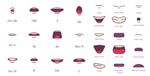 an example of an animation mouth chart with the letters and shape that the mouth should be when the letters are used