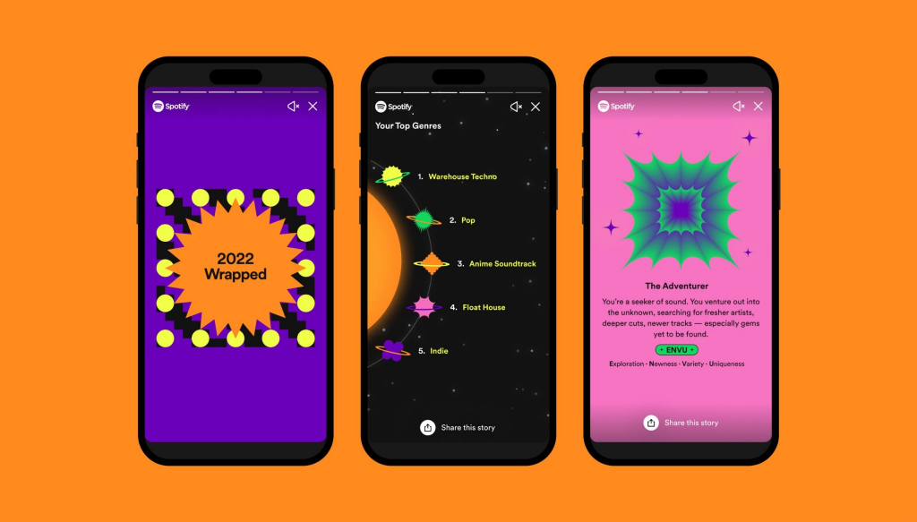 Motion graphic examples: Spotify – Year in Review 