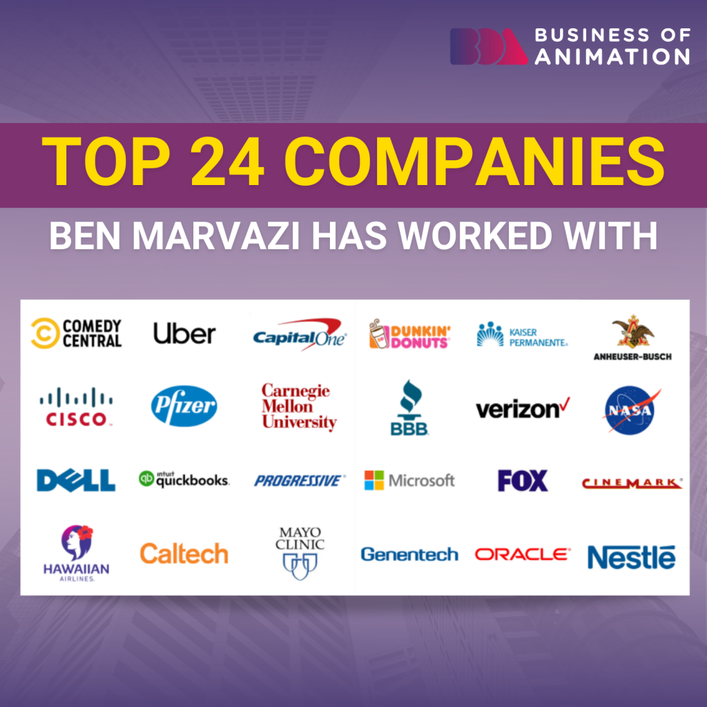top 24 companies ben marvazi has worked with
