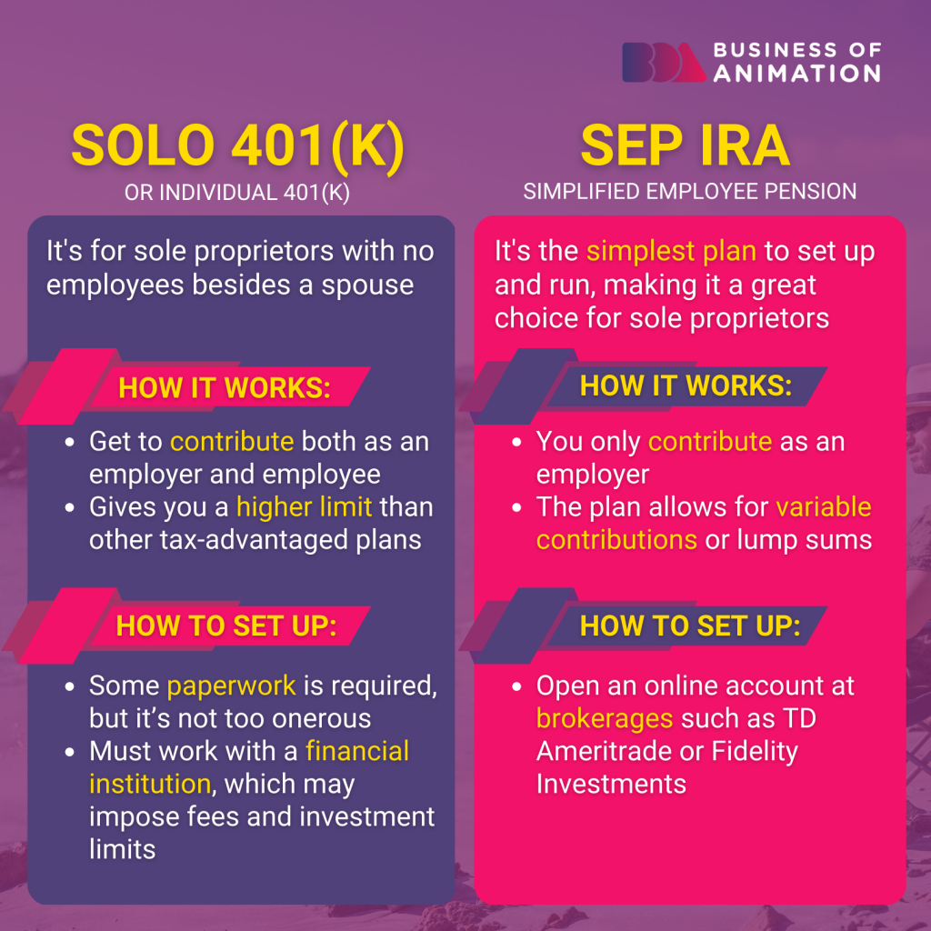 the SOLO 401 (K) and SEP IRA retirement plans are both great options for sole proprietors in animation