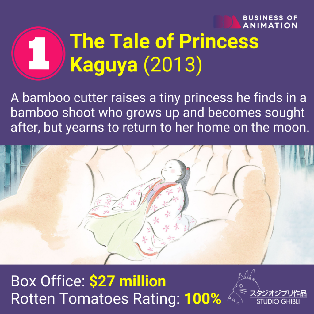 the tale of princess kaguya studio ghibli